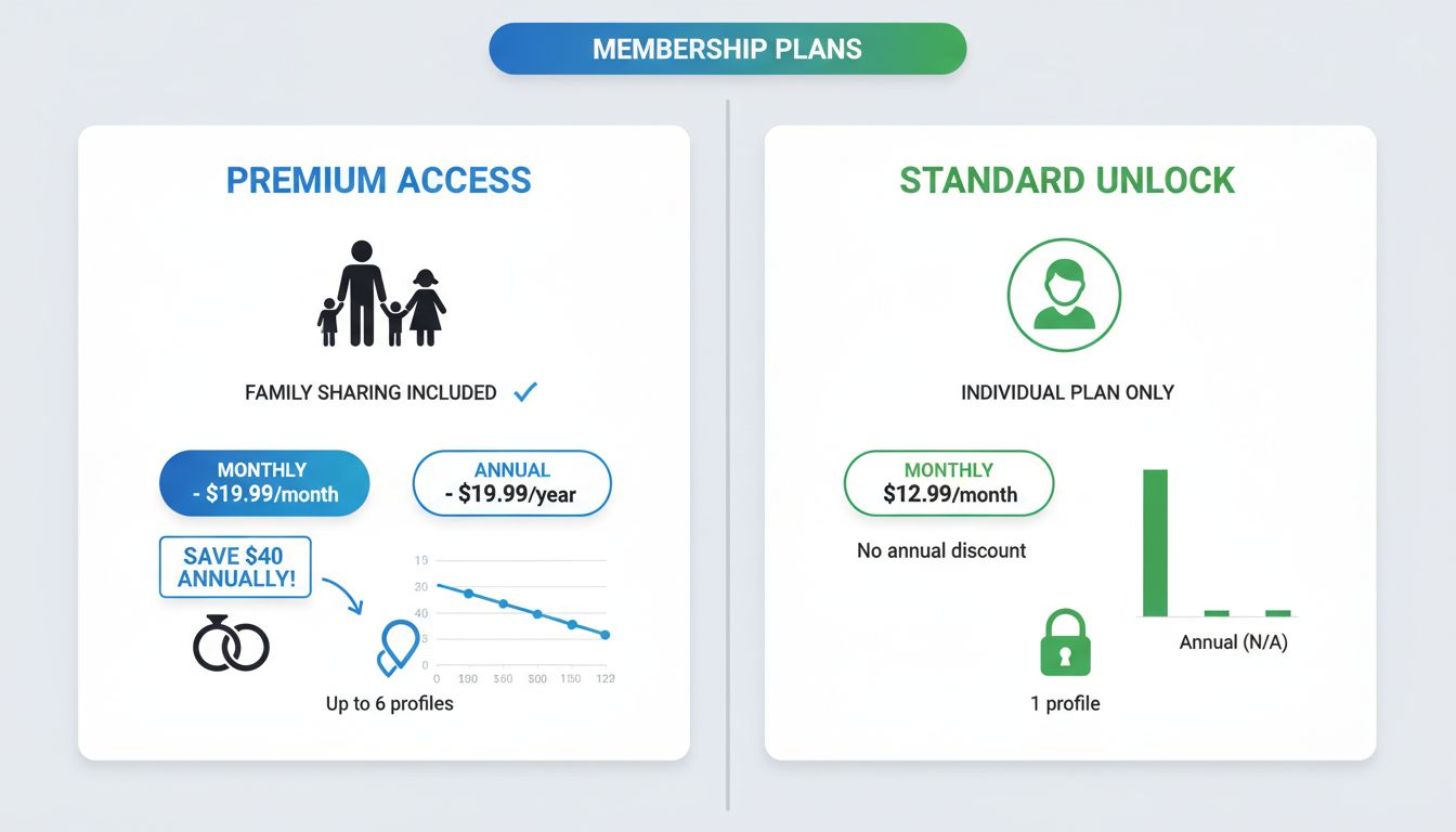 네이버플러스와 쿠팡 와우 멤버십 가격 및 가성비 비교 인포그래픽